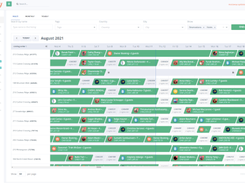 Calendario múltiple de Hostaway