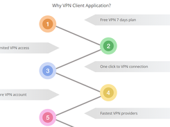 Captura de pantalla 3 del cliente VPN