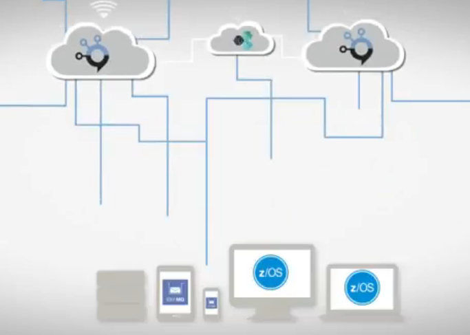 IBM MQ en la nube Captura de pantalla 1